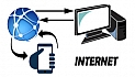 Uses of internet in business
